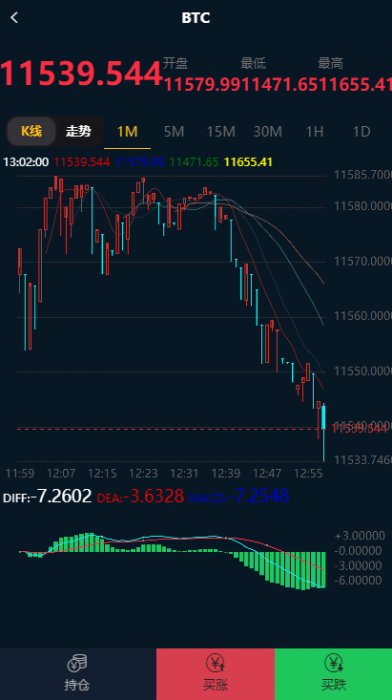 价值8000元的猫力币数字资产交易平台，usdt，btc，eth，bch……-1688n - 1688呢