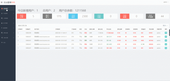 图片[4]-价值8000元的猫力币数字资产交易平台，usdt，btc，eth，bch……-1688n - 1688呢