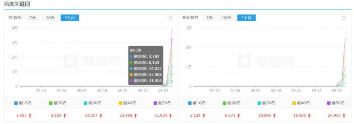 赶快下载！零距离泛目录泛站很快要熄火了-1688n - 1688呢