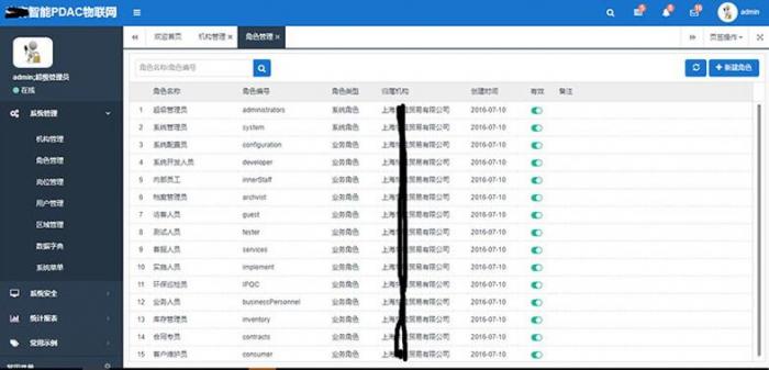 图片[2]-最新asp.net内核物联网后台管理系统源码-1688n - 1688呢