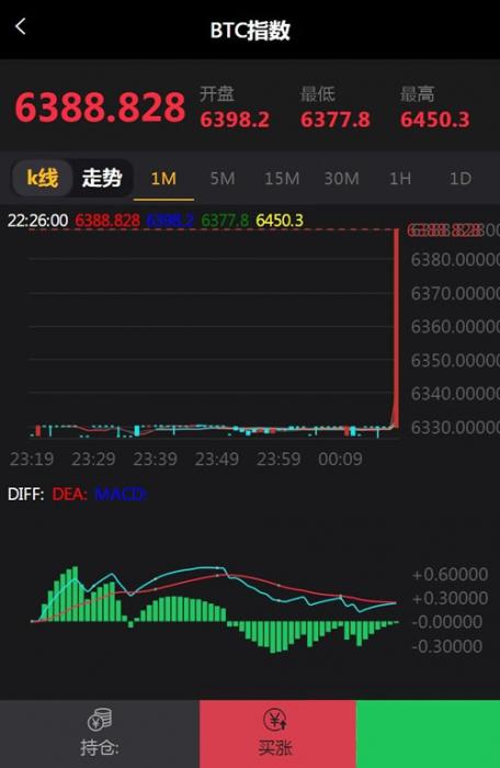 图片[2]-最新微盘微交易源码 MT4，外汇，贵金属交易升级版点位-1688n - 1688呢