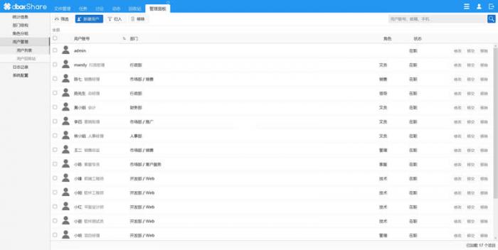 dboxShare 开源企业网盘系统v2.0.0.2011-1688n - 1688呢