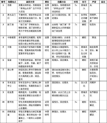 短视频拍摄5大景别及11种运镜手法，新手必备拍摄干货。